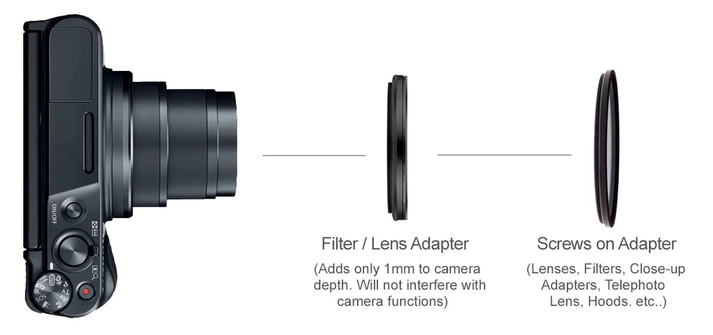 SonyCyber-shot -  10x High Definition Multi-Element Close-Up (Macro) Lens (Includes Filter / Lens Adapter)