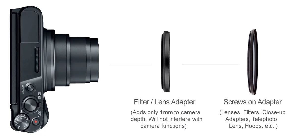 SonyCyber-shot -  10x High Definition Multi-Element Close-Up (Macro) Lens (Includes Filter / Lens Adapter)