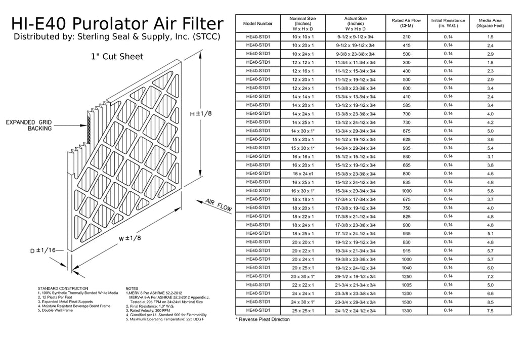 14x25x1, Purolator Hi- 40 Extended Surface Pleated Air Filter, Mechanical  8, (6 Pack)
