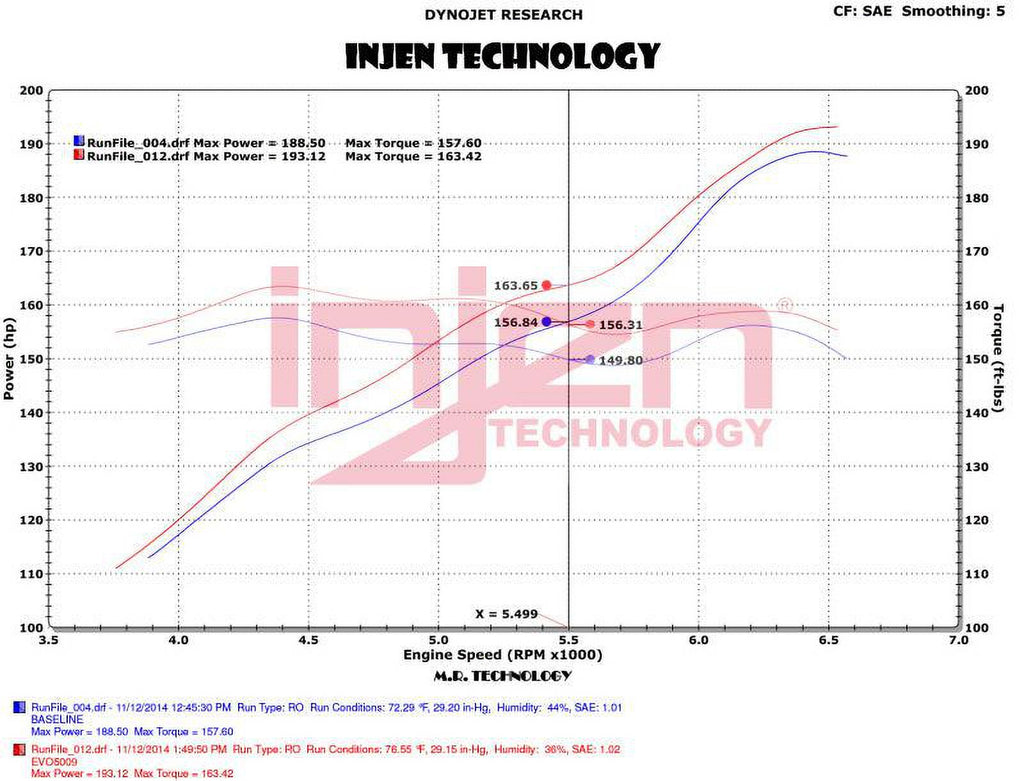 Intakes Fits select: 2015-2018   , 2012-2014