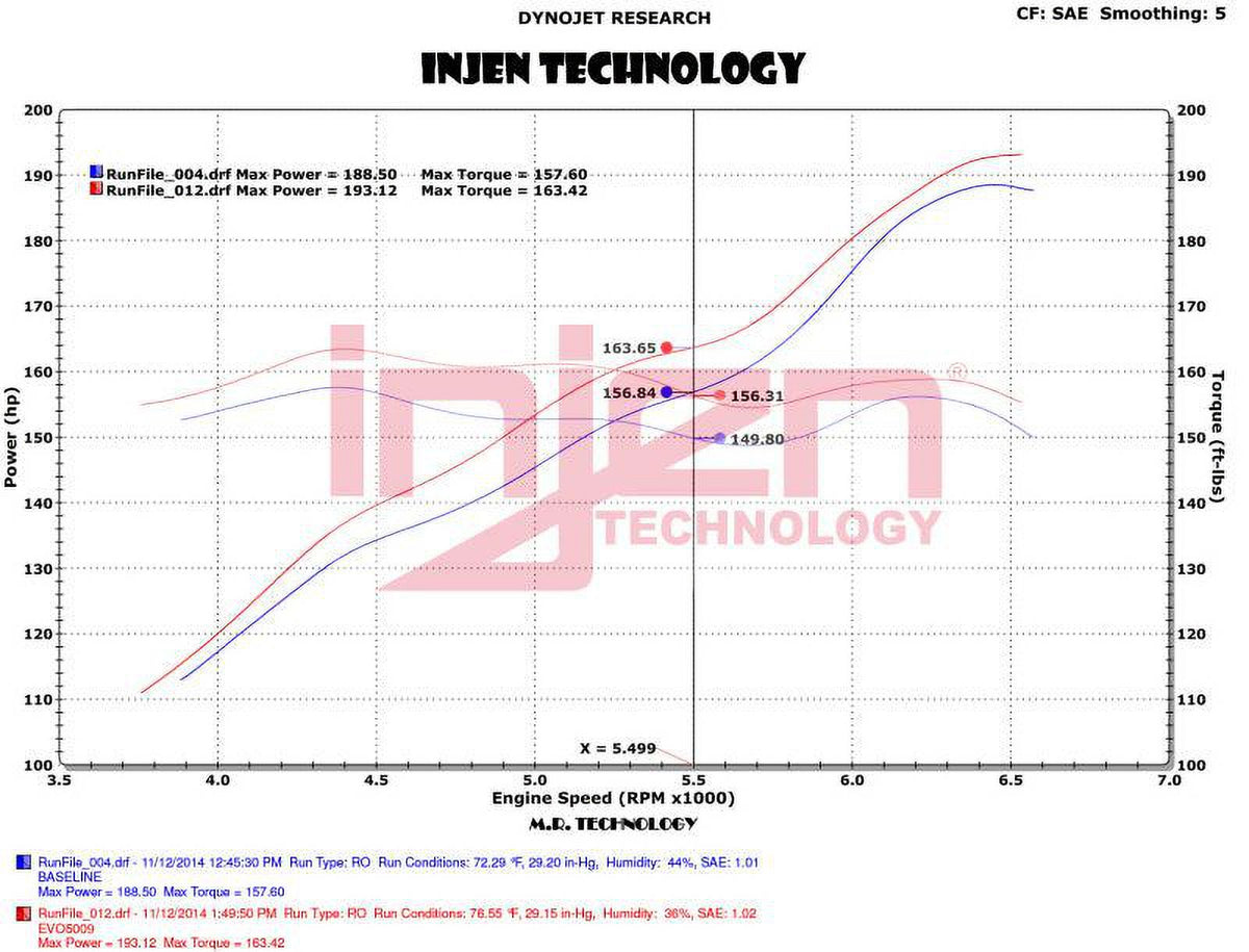 Intakes Fits select: 2015-2018   , 2012-2014
