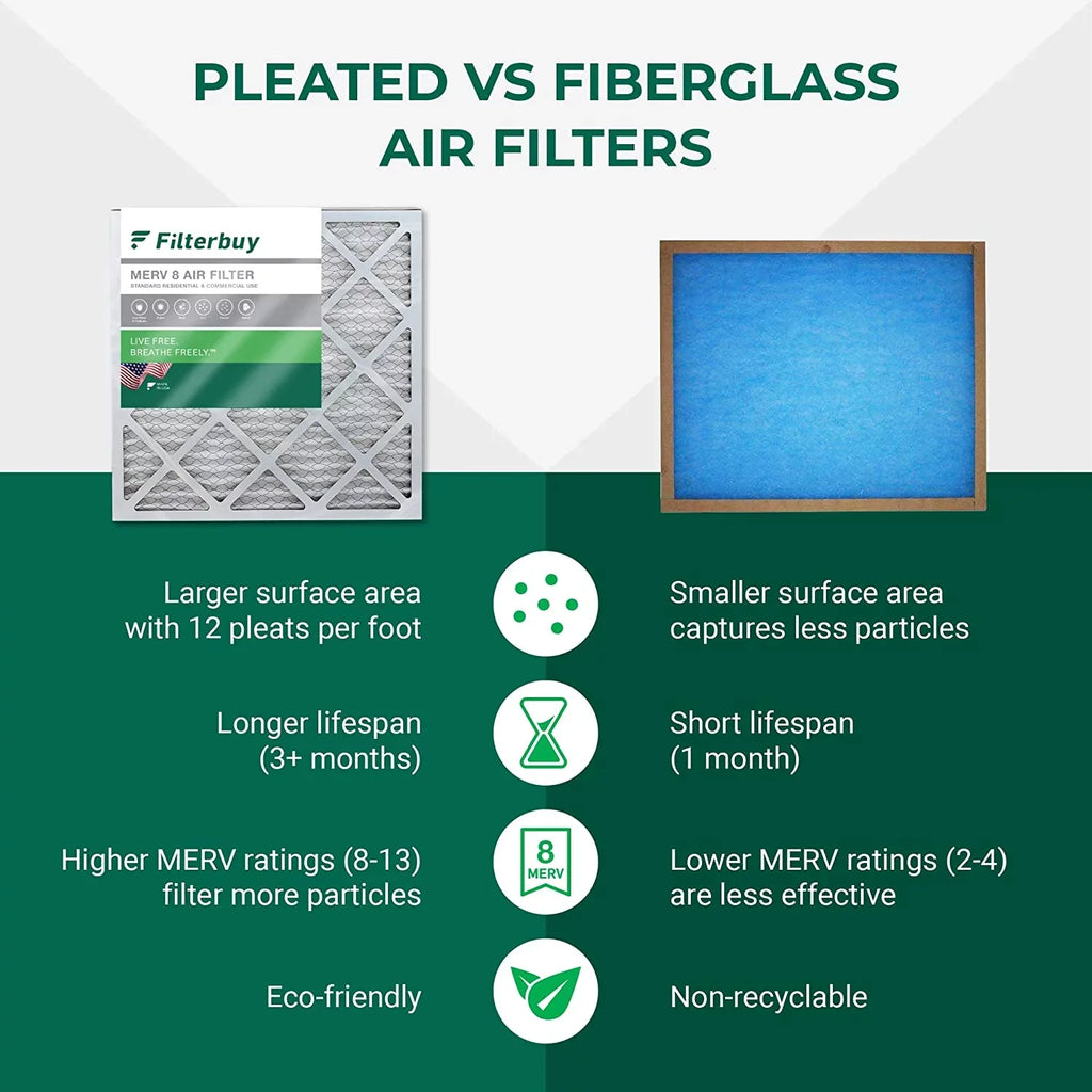 Filterbuy 8x20x4  8 Pleated   Furnace Air Filters (3-Pack)
