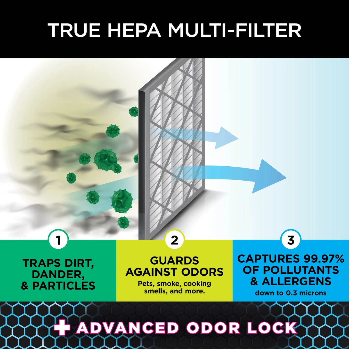 Shark by SharkNinja Air Purifier Replacement  Filter, Compatible with ,