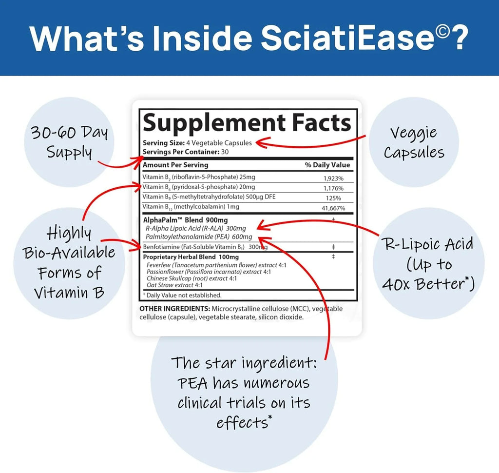 SciatiEase Sciatic Nerve Health Support - Supplement with AlphaPalm, Pea, Vitamin  Complex, Alpha Lipoic Acid 300mg - 120 Capsules - Nerve Support Formula