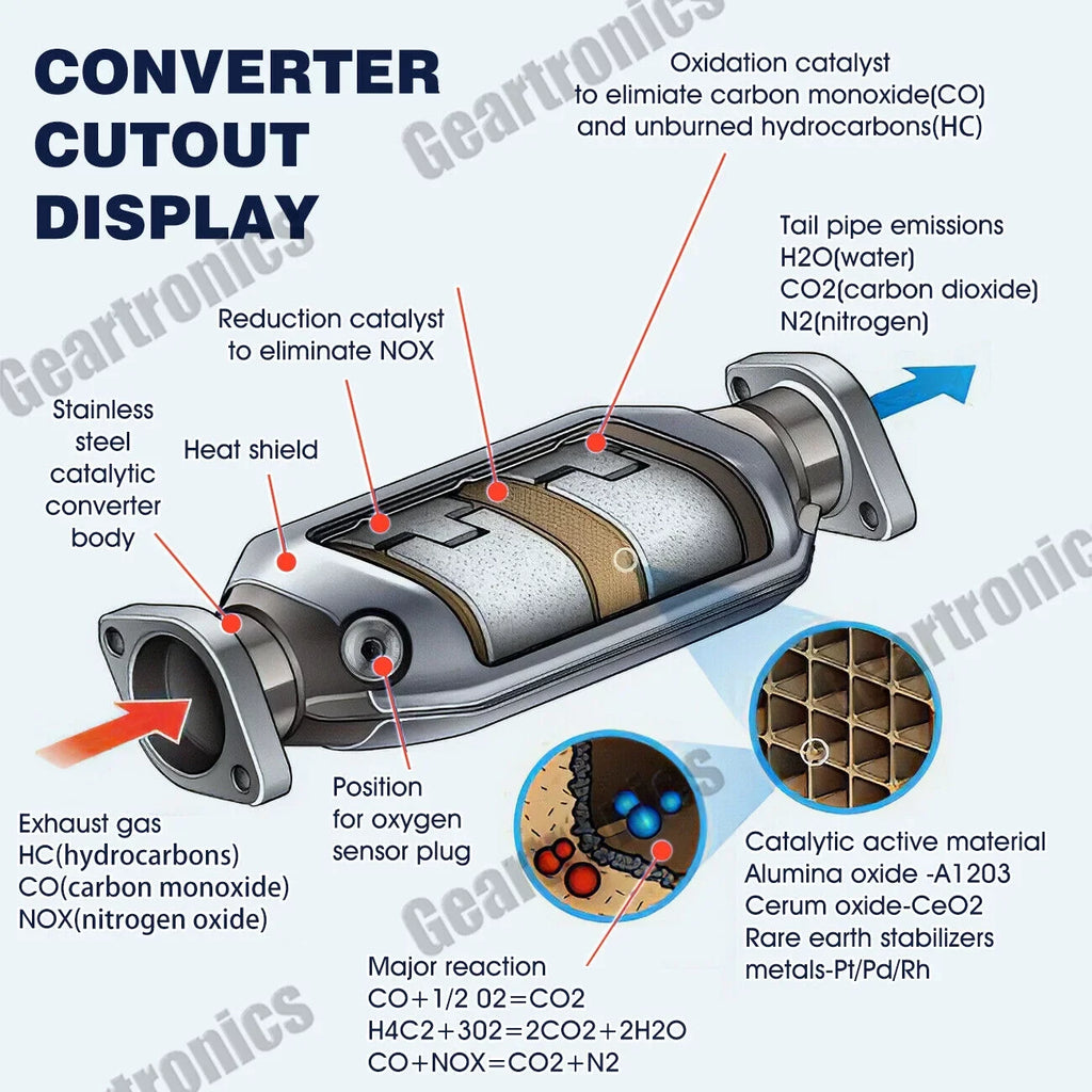 Catalytic Converter Fit For Acura Integra 1.8L 1996 1997 1998 1999 2000 2001