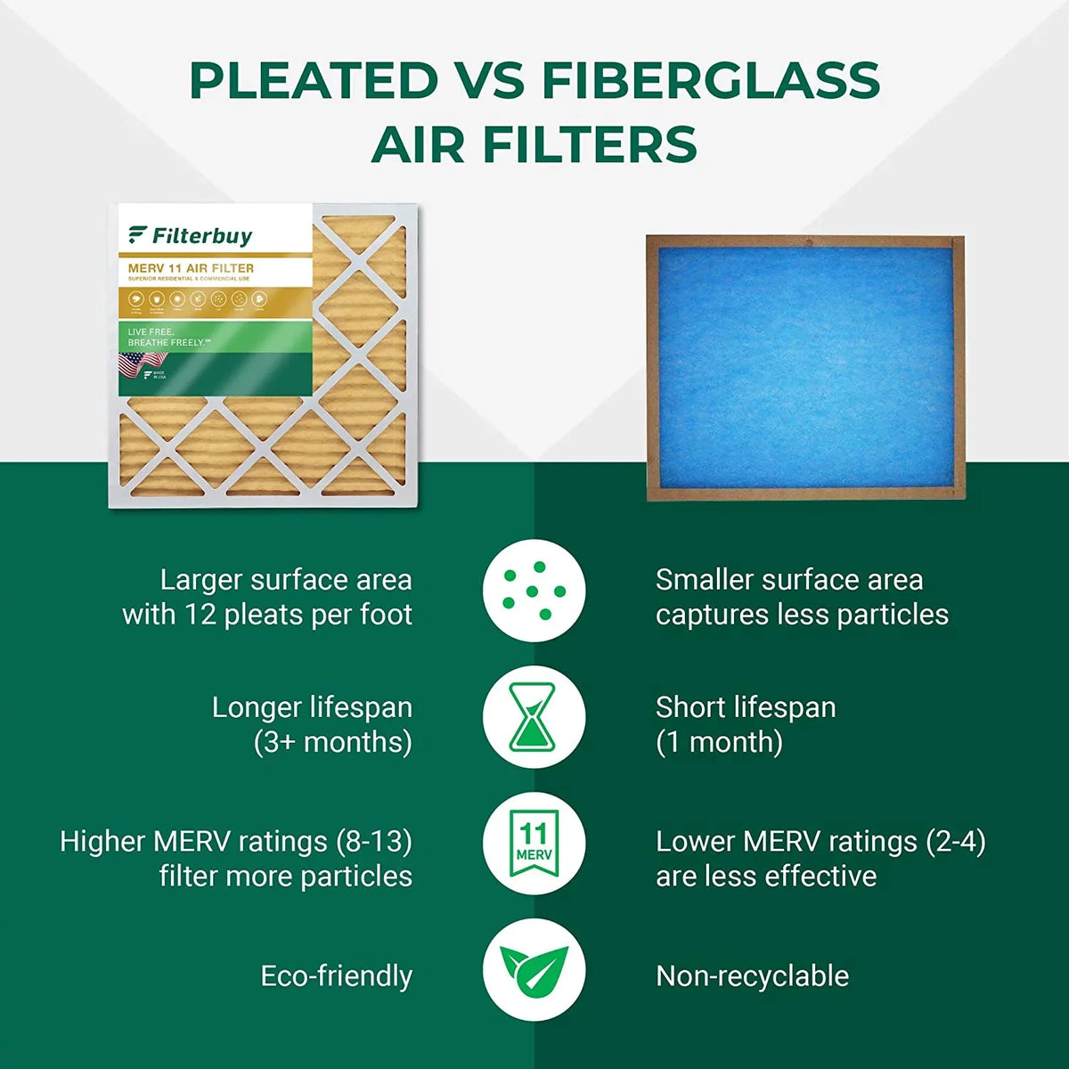 Filterbuy 20x21x5  11 Pleated   Furnace Air Filters for Lennox  / -23 (2-Pack)