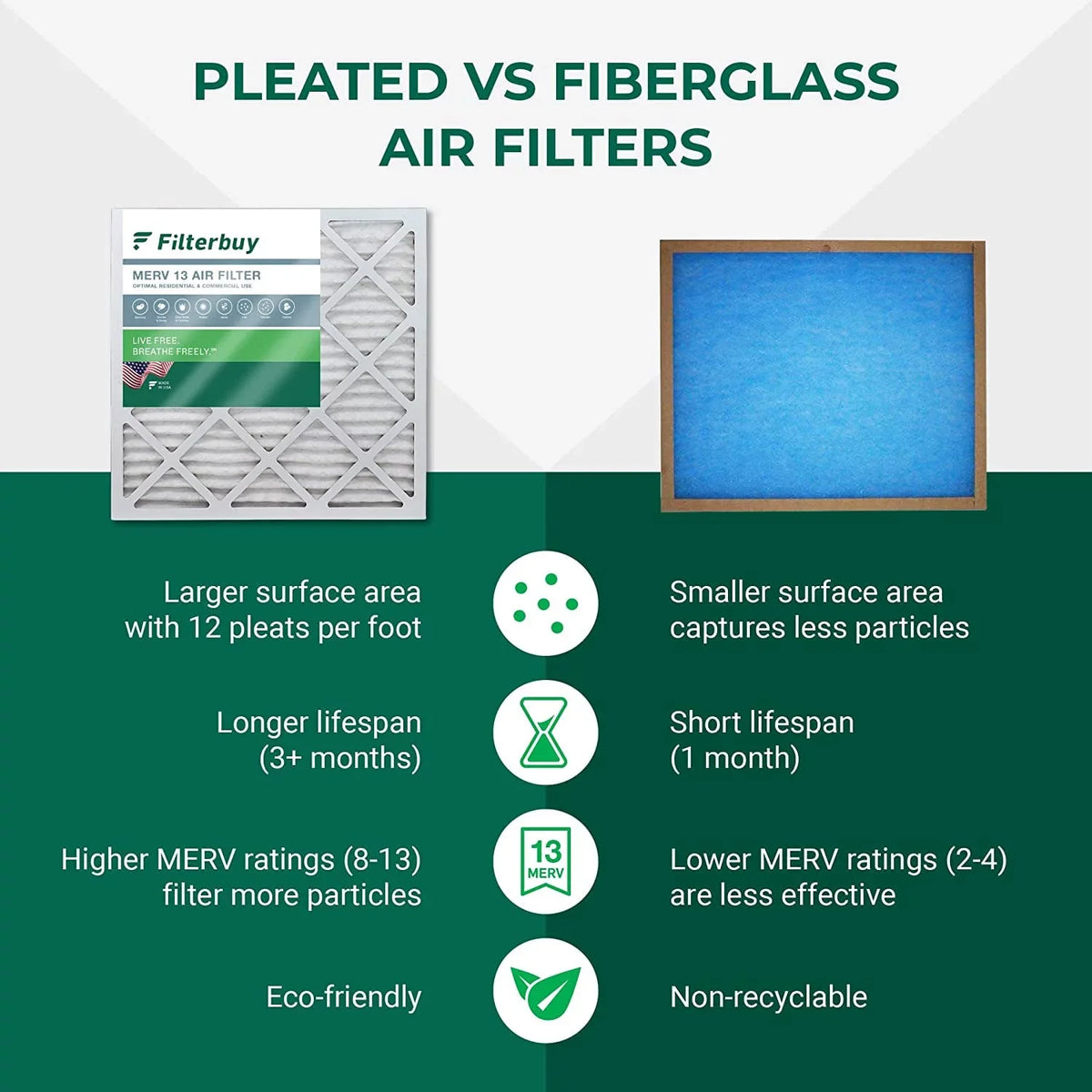 Filterbuy 12x25x1  13 Pleated   Furnace Air Filters (4-Pack)