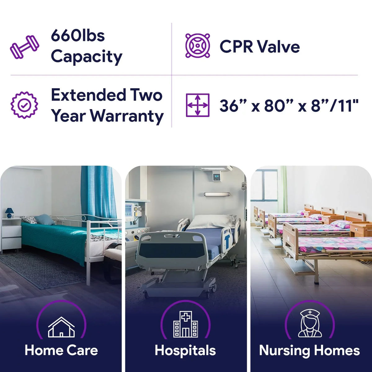 Proheal Bariatric Low Air Loss Alternating Pressure Air Mattress with Pump & Side Air Bolsters - Stages - 36” x 80” x 8/11"