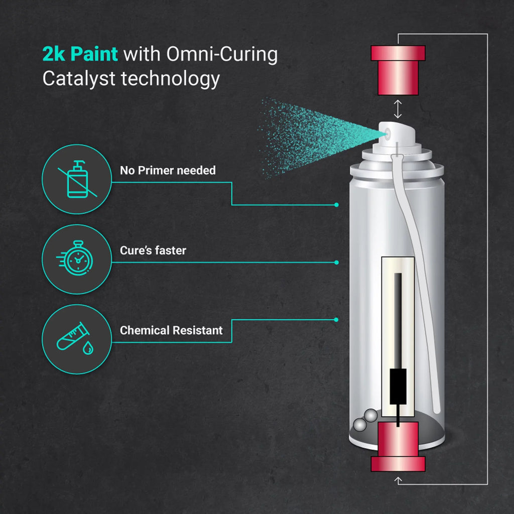 Paints Teal Brake Caliper Paint Kit With Omni-Curing Catalyst - 2K Aerosol High Gloss Chemical Resistant and Extremely Durable Against Color Fade and Brake Fluid