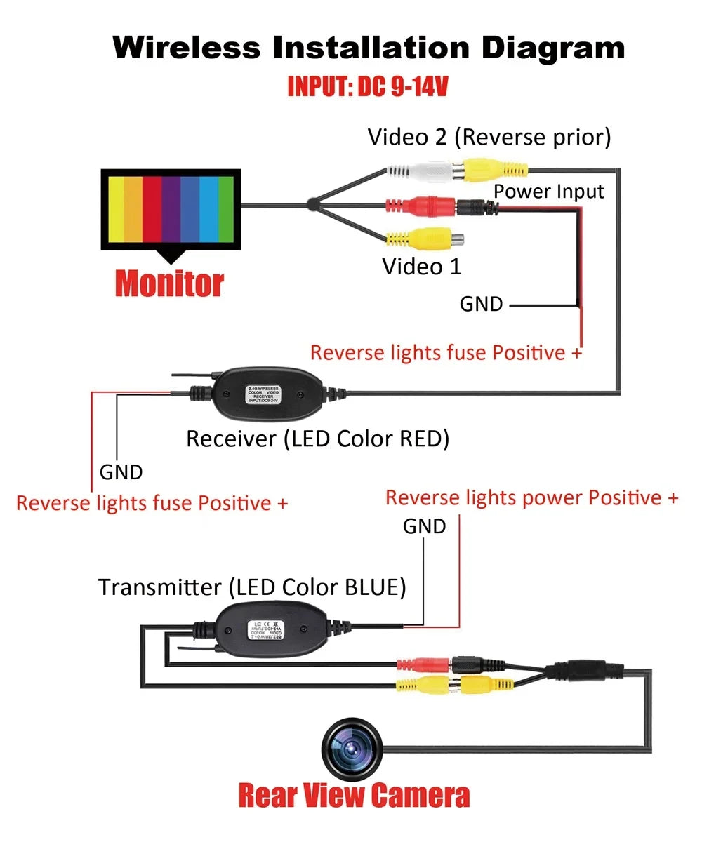 Wireless Car Portable Backup Camera Rear View  Parking System Night Vision+ 4.3 Monitor