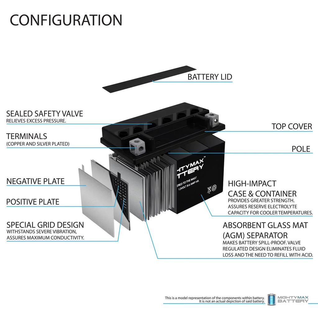 12V 8.6AH Replacement Battery designed for with Suzuki 1000 - 00-17 - 2 Pack