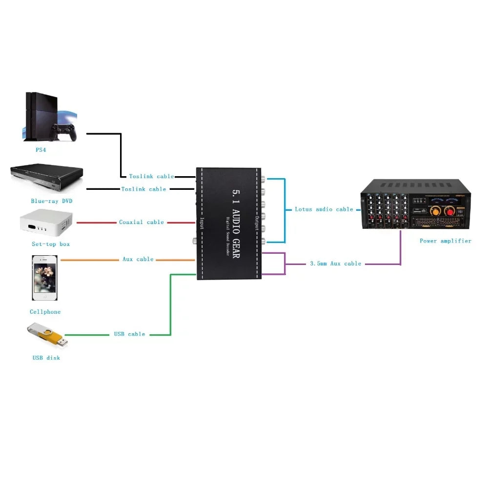 Nebublu Digital Audio Decoder,Audio Sound Decoder 5.1 Audio Sound Converter 3.5mm Audio Dolby  Audio Converter 3.5mm Sound Decoder Audio Montloxs Ajcoflt Noprm Audio Decoder Audio Decoder -