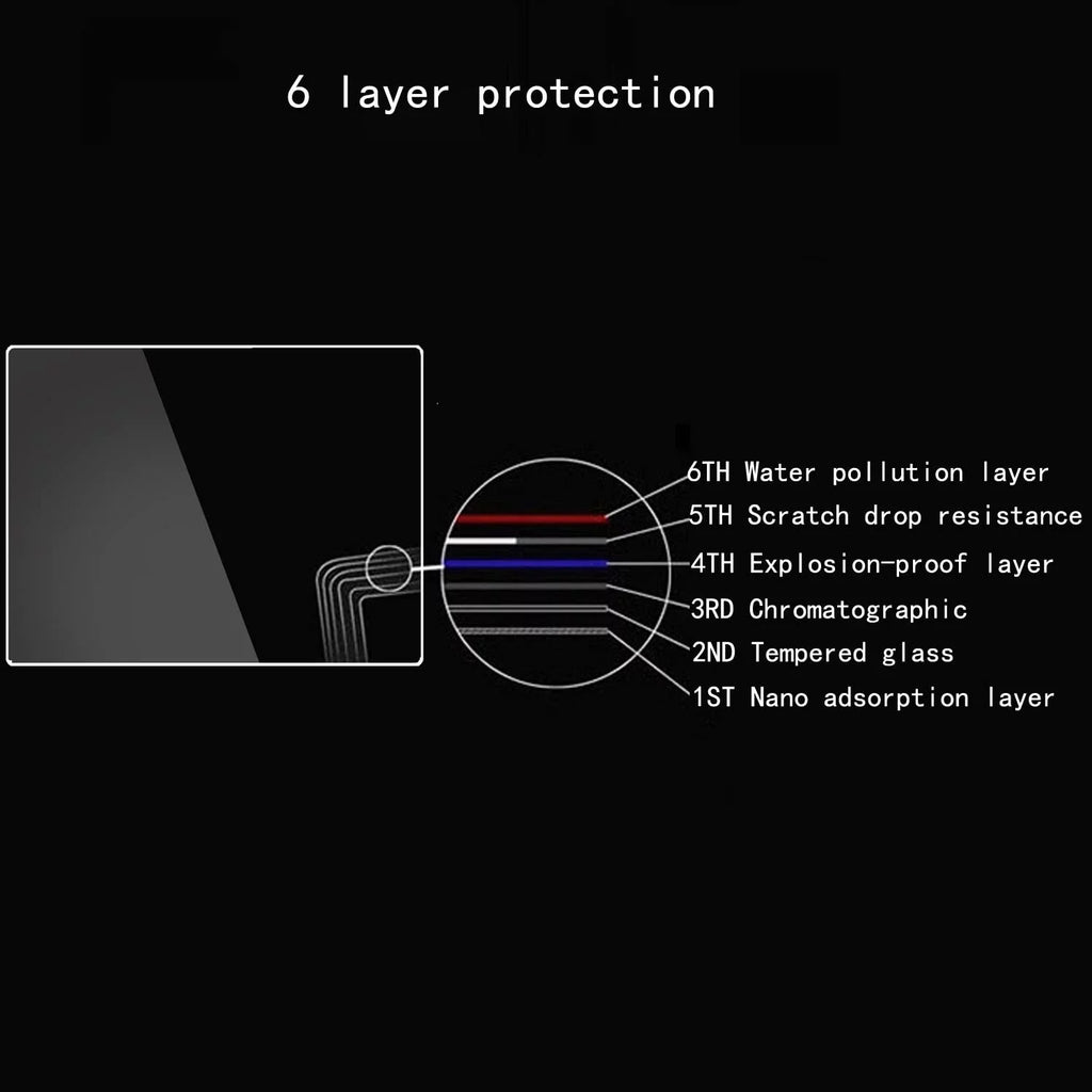 Alpha 7  Screen Protector suitable with Sony Alpha 7         4 Mark , Anti-Scratch