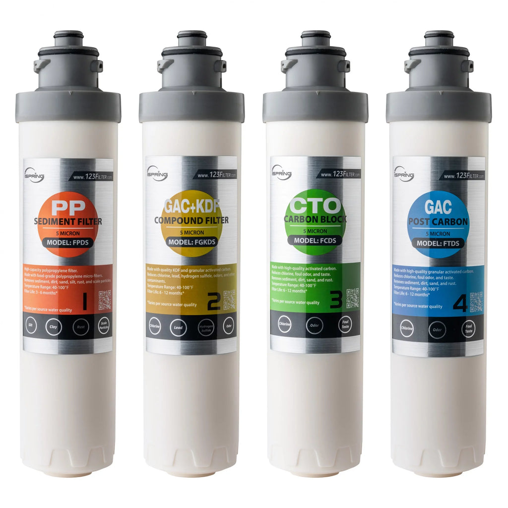 iSpring  6-Month Replacement Supply Filter Cartridge Pack Set for  & , Sediment Filter, Compound Filter, Carbon Block Filter and Post Carbon Filter (Pack of 1)