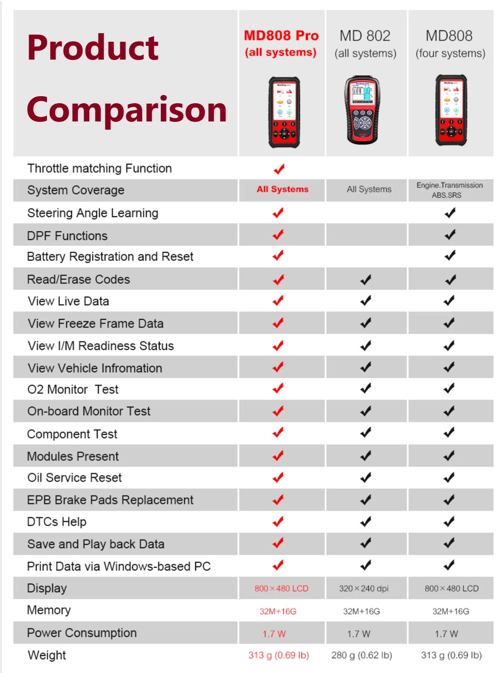 Autel MaxiDiag  Pro With Extension Cable  Scanner Code Reader Read/Clear Codes  Lookup 7 Special Features Oil Reset Battery Reset    Upgraded