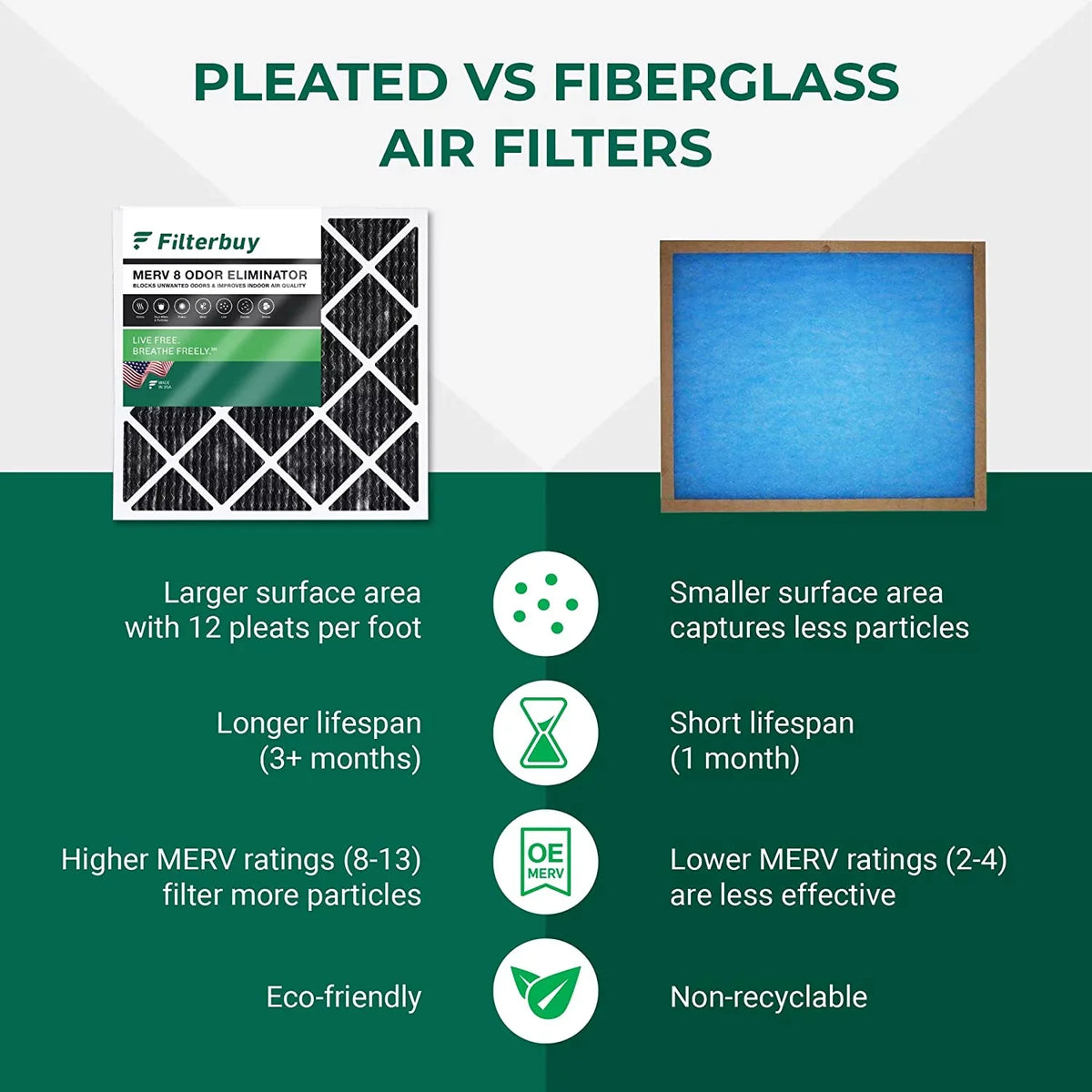 Filterbuy 20x24x1  8 Odor Eliminator Pleated   Furnace Air Filters with Activated Carbon (12-Pack)