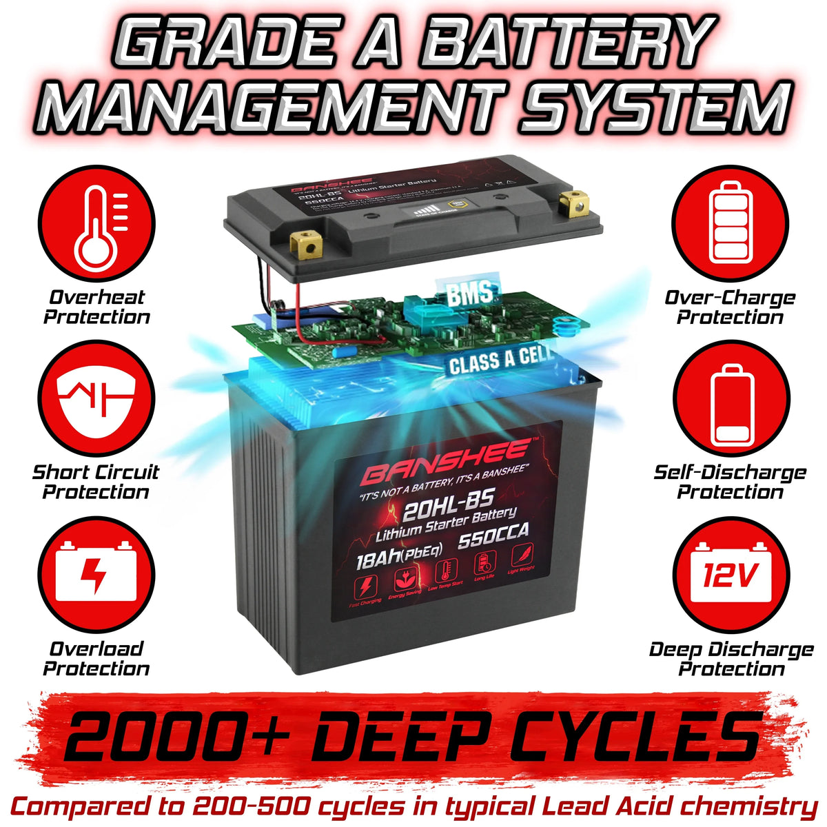 Banshee - LiFePO4 Motorsports Battery Compatible with American Iron Horse Ranger 2001 to 2002