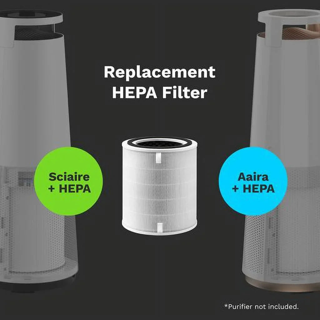 Lifelabs Aaira +  and Sciaire +  Replacement 3-1  Filter