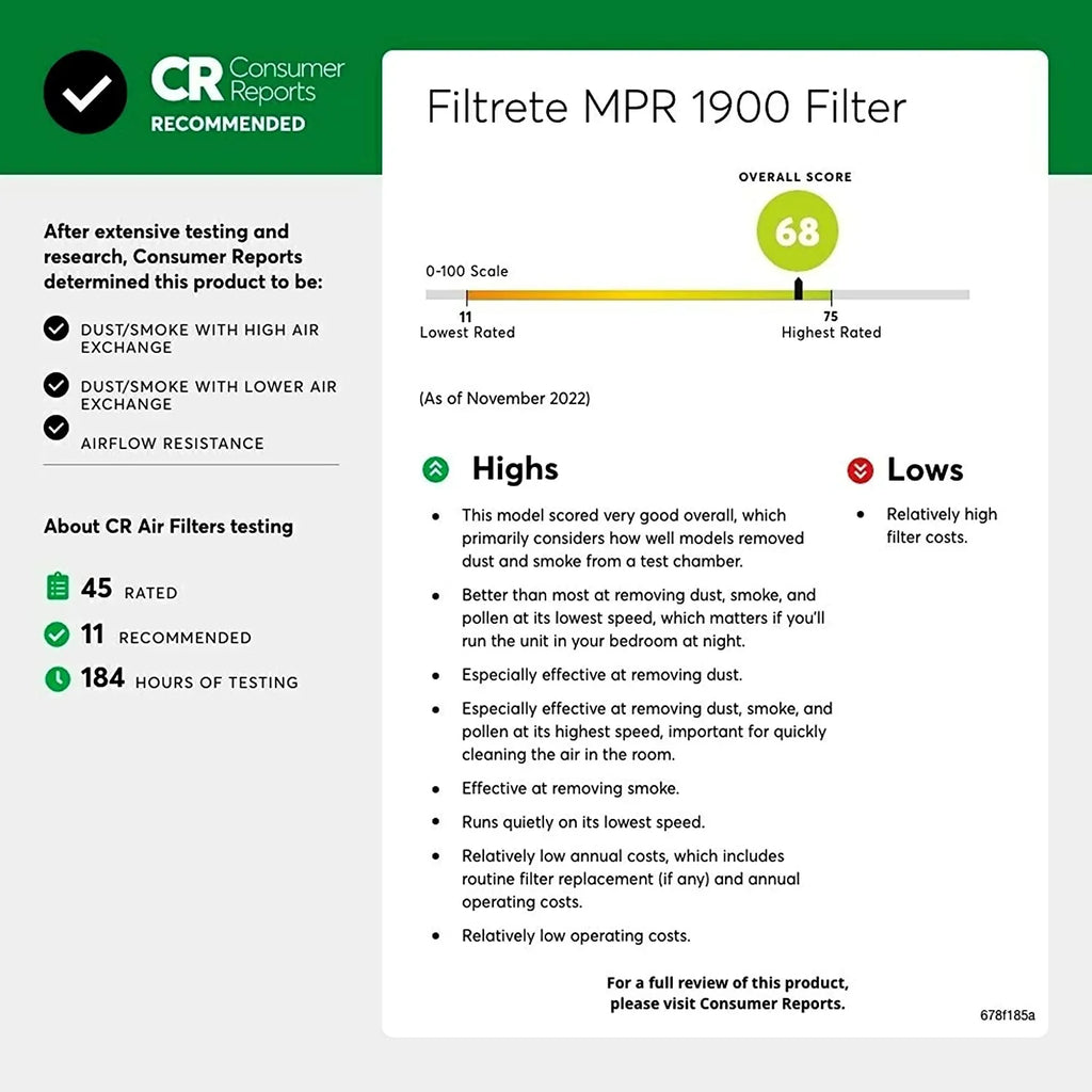 Filtrete 14x20x1,  Furnace Air Filter,  1900, Healthy Living Ultimate Allergen, 6-Pack (exact dimensions 13.81 x 19.81 x 0.78)