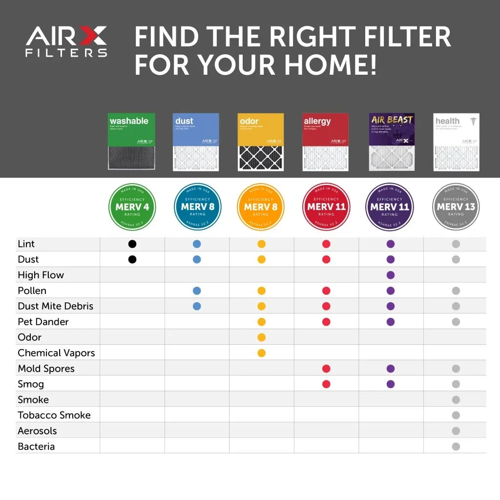 AIRx Filters 14x24x1 Air Filter  11 Pleated   Furnace Air Filter, Air Beast 6-Pack Made in the