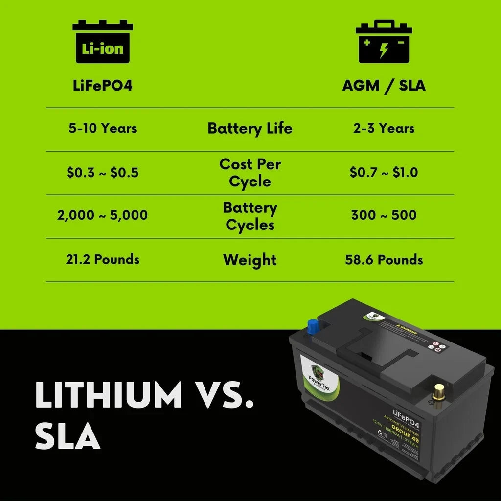 2016  535i Car Battery  Group 49 /  Replacement Lithium LiFePO4 Automotive Battery