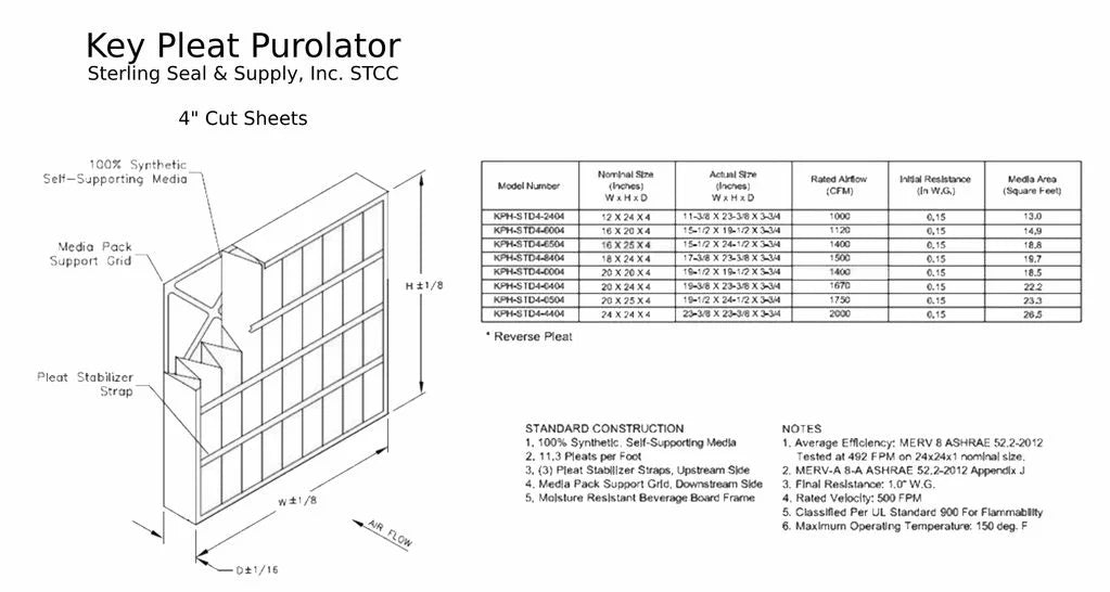 12x24x4 Key Pleat Purolator Air Filter -  8 (3 Pack)