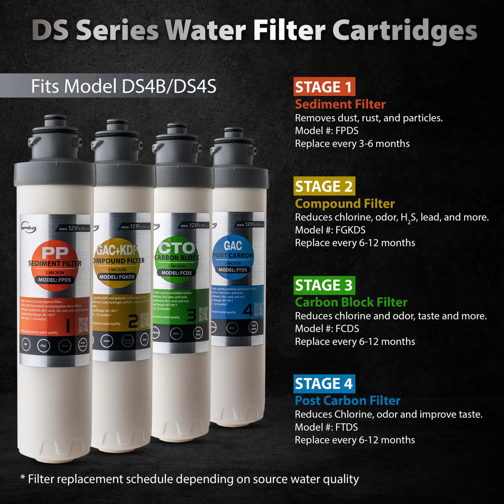 iSpring  6-Month Replacement Supply Filter Cartridge Pack Set for  & , Sediment Filter, Compound Filter, Carbon Block Filter and Post Carbon Filter (Pack of 1)