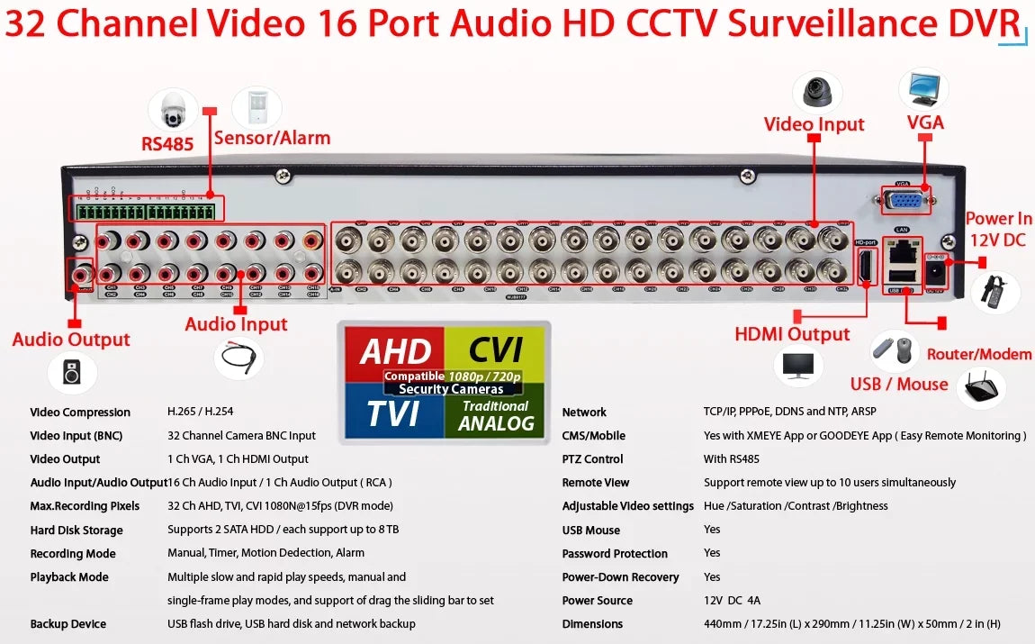 Evertech 32 Channel  with 4TB .265 Digital Video Recorder for  Security Surveillance Camera System
