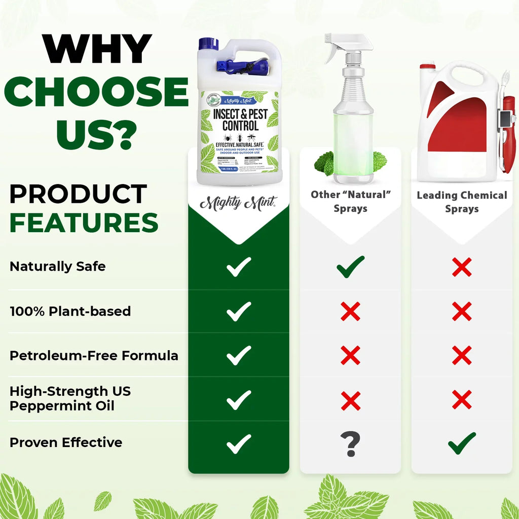 Mighty Mint Gallon (128 oz) Insect & Pest Control Peppermint Oil Spray for Spiders, Ants, and More