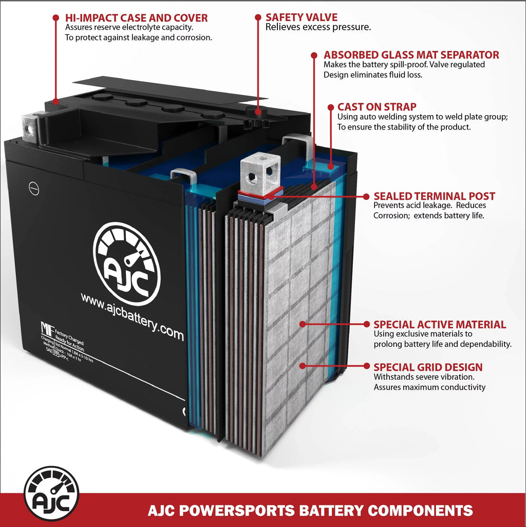 Pro Battery Compatible with Bombardier GTx 800 Ho 793CC Snowmobile Replacement Battery (2005)